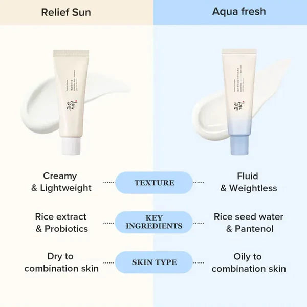 Relief Sun Aqua-Fresh : Rice + B5 - Jjoseon Beauty
