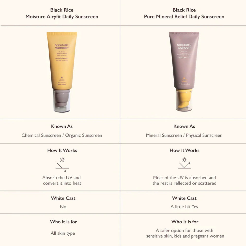 Black Rice Moisture Airyfit Daily Sunscreen - Jjoseon Beauty