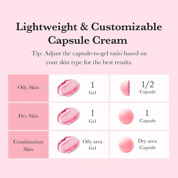 Instructions for adjusting capsule-to-gel ratio based on skin type on a pink background
MEDICUBE TXA Niacinamide Capsule Cream Dewy Demure Australia