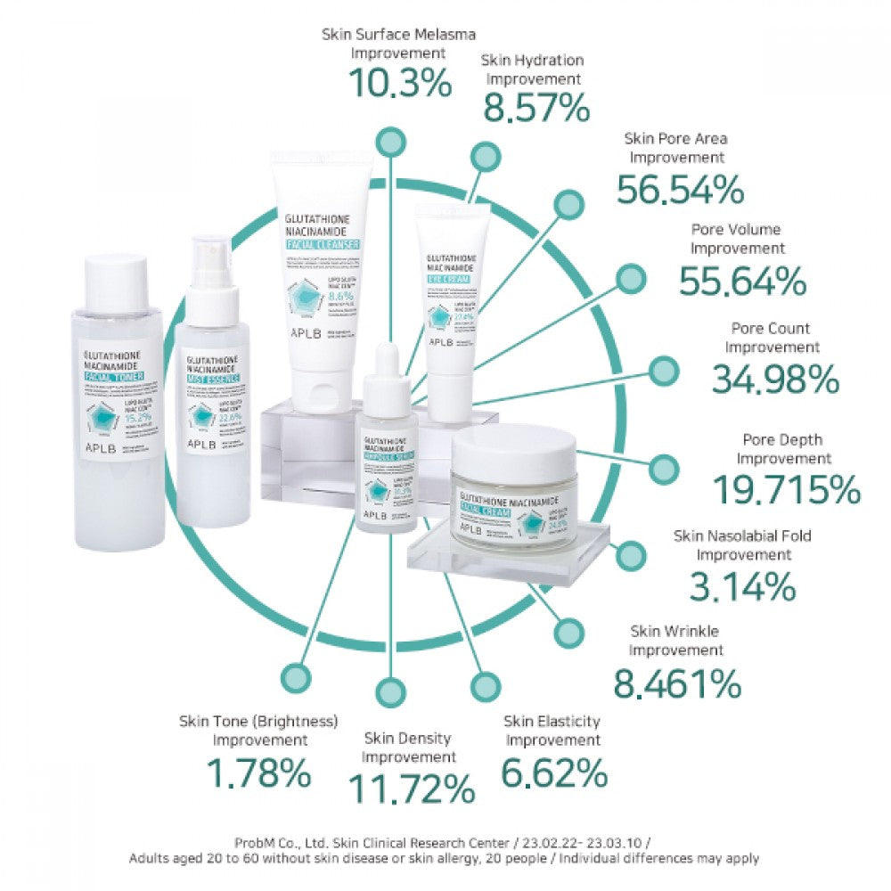 Glutathione Niacinamide Facial Cream - Jjoseon Beauty