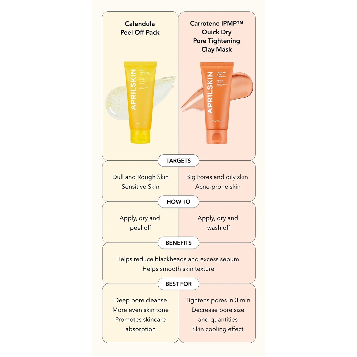 Carrotene Pore Clay Mask - Jjoseon Beauty