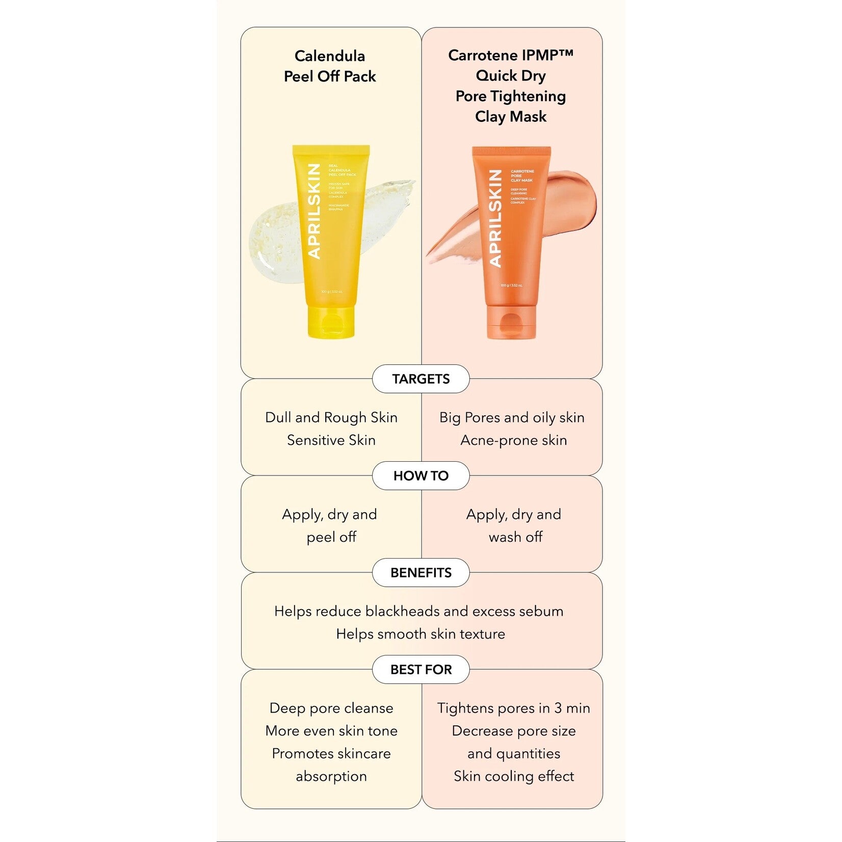 APRILSKIN Real Calendula Peel Off Pack Dewy Demure Australia