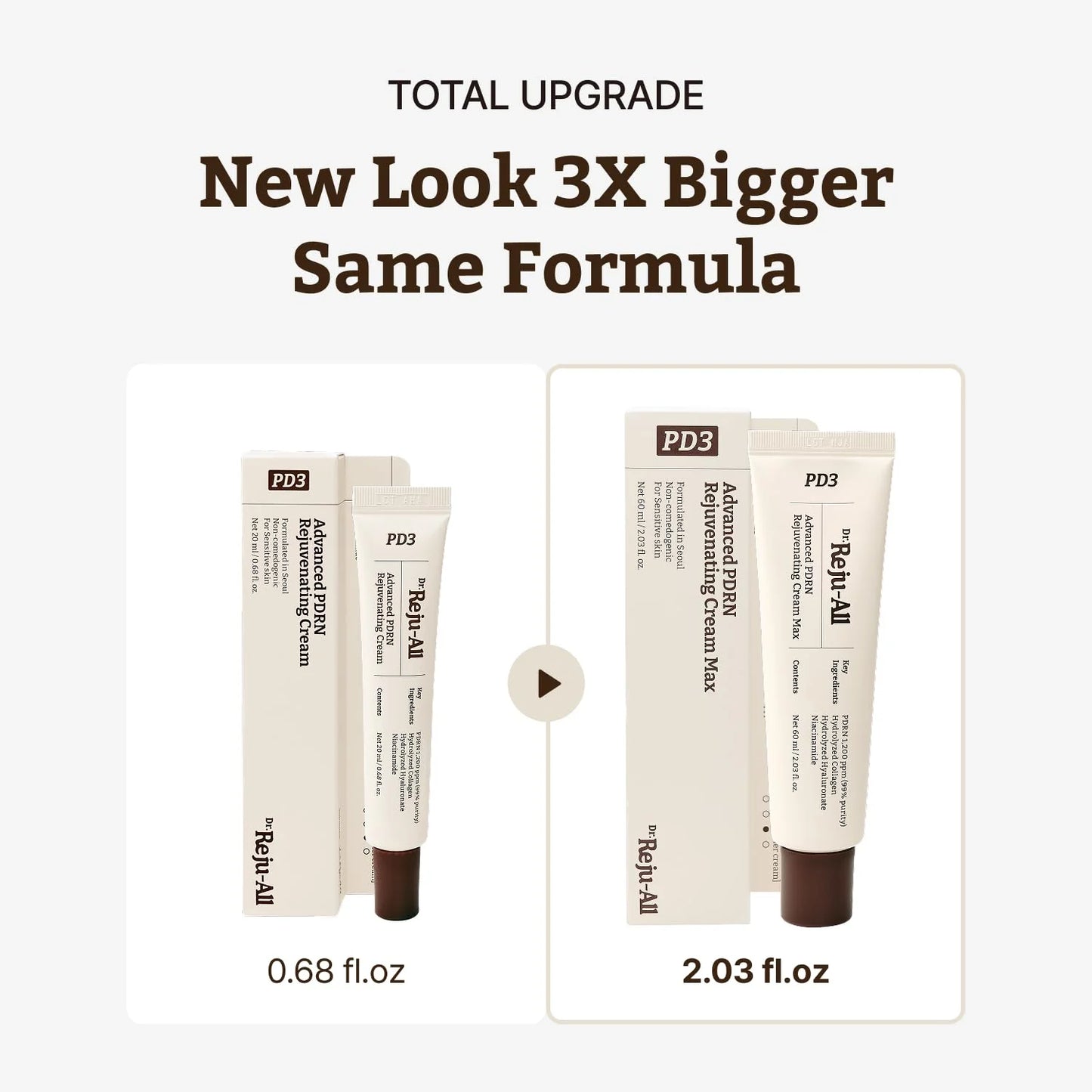 Two PD3 skincare cream tubes with text indicating a total upgrade and new look.
