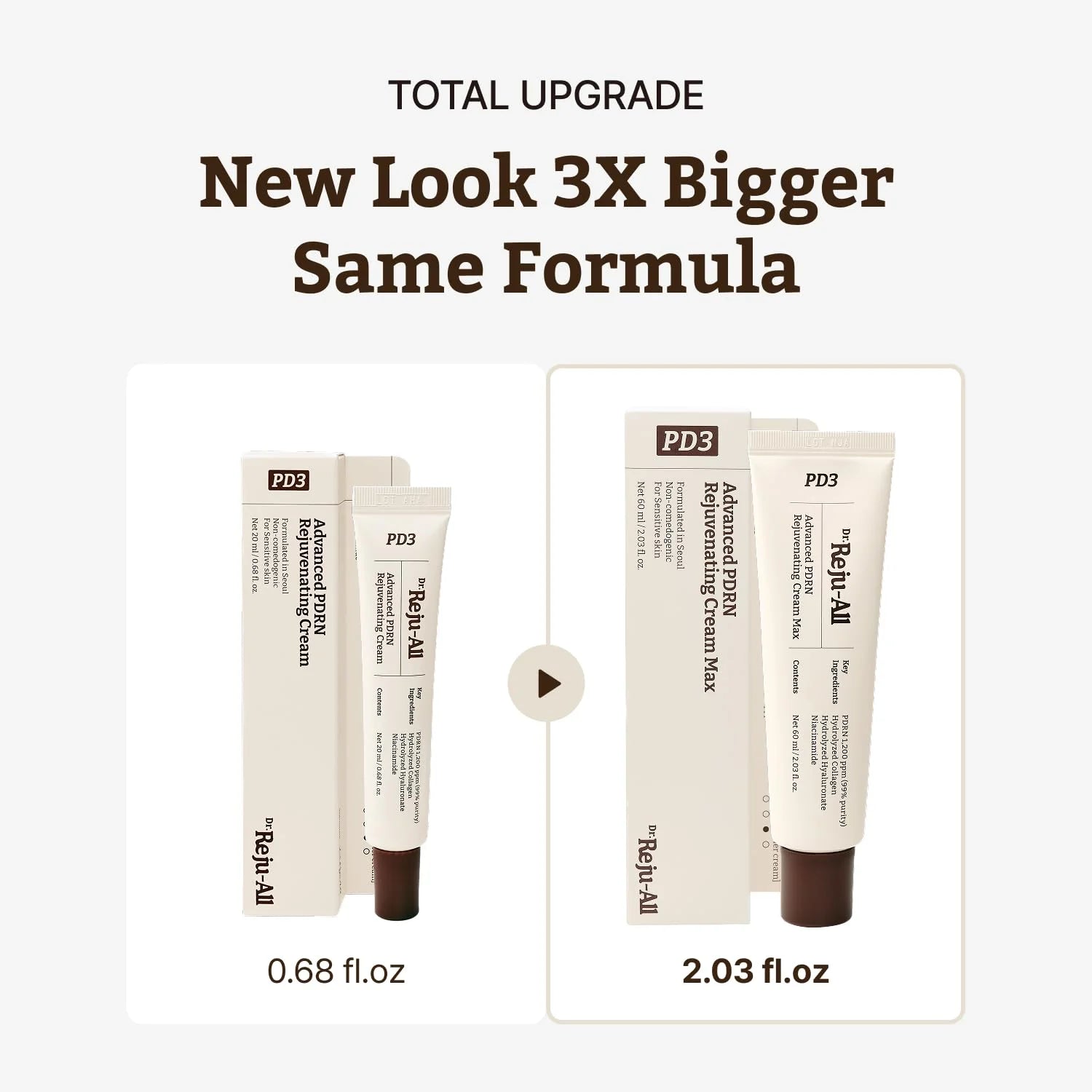 Two PD3 skincare cream tubes with text indicating a total upgrade and new look.