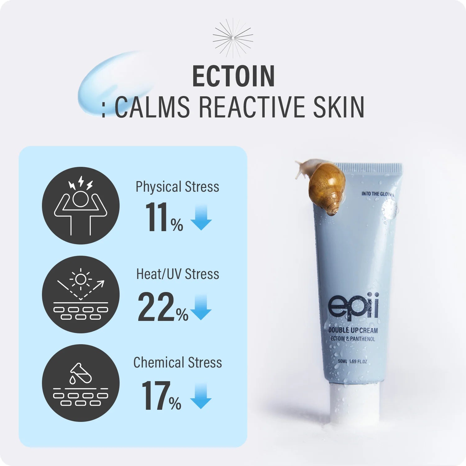 Epii Double Lip Cream with stress reduction statistics on a light blue background