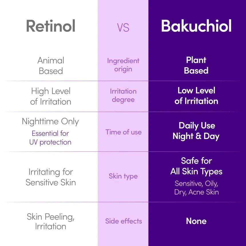 EQQUALBERRY Deep Cera Bakuchiol Plumping Serum Dewy Demure Australia