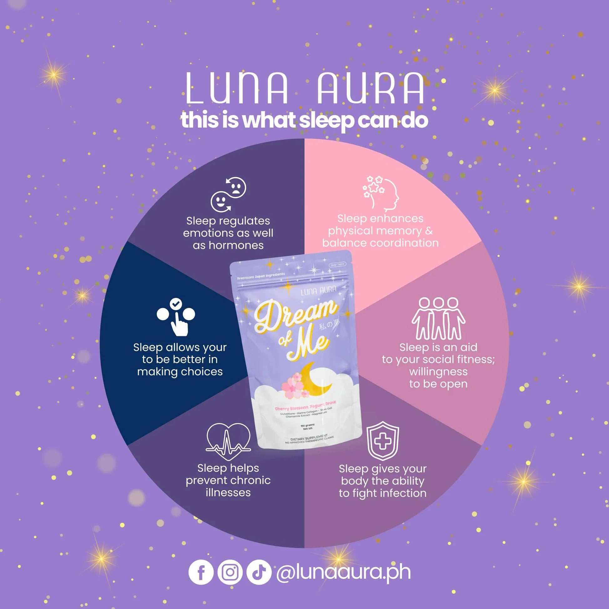 Luna Aura product packaging with sleep benefits on a purple background
