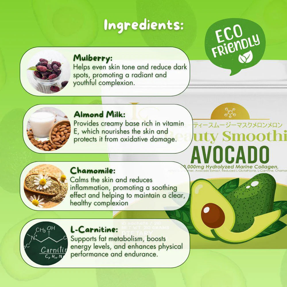Ingredients list for a beauty smoothie with avocado, featuring images and descriptions of each ingredient on a green background.