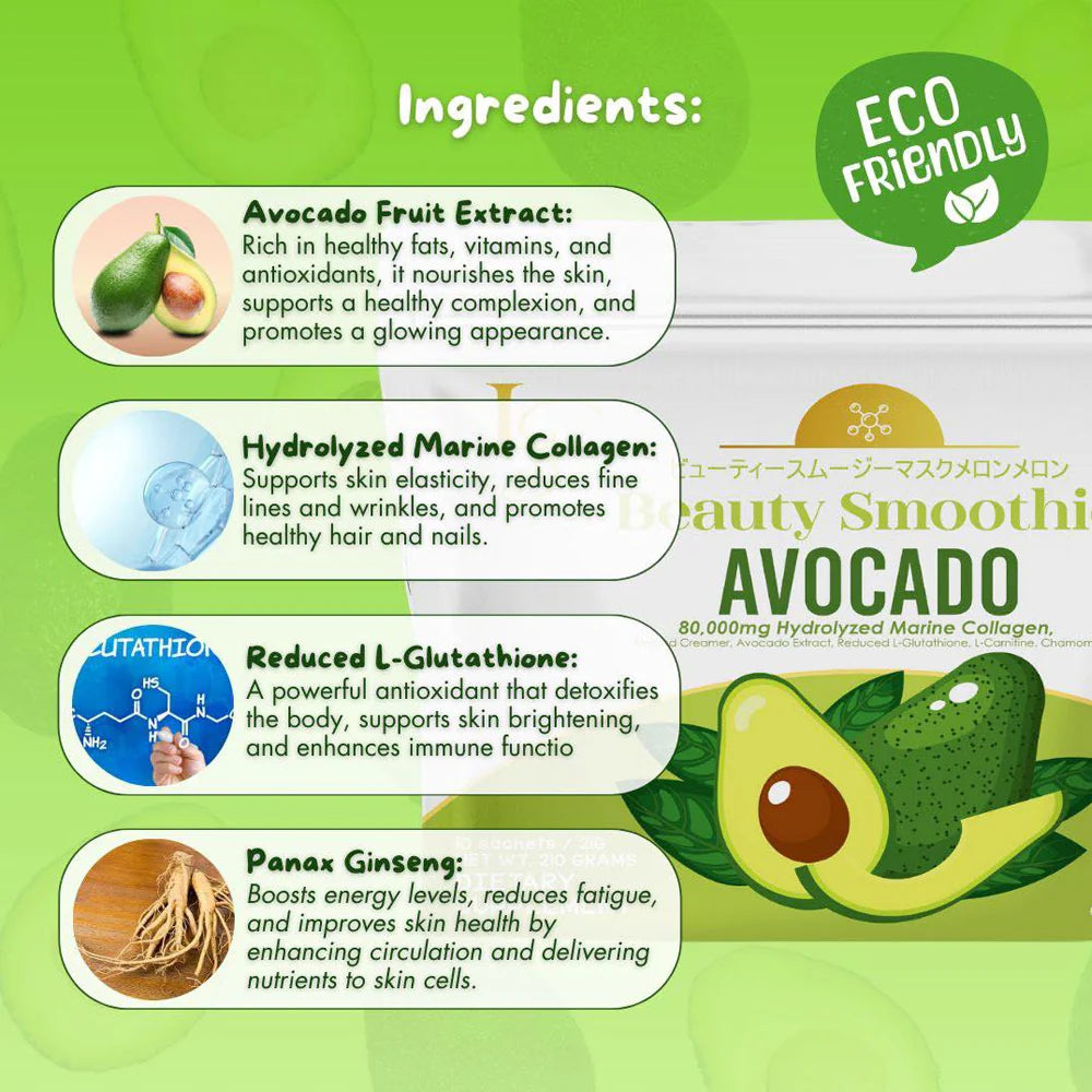 Ingredients list of a beauty smoothie with avocado, featuring text and images on a green background.