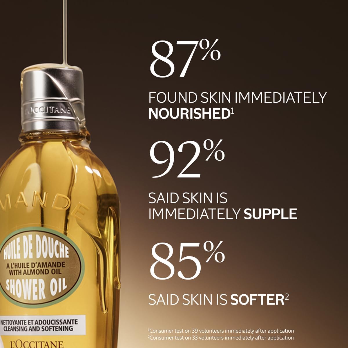 L'Occitane Almond Shower Oil bottle with customer satisfaction statistics on a brown background