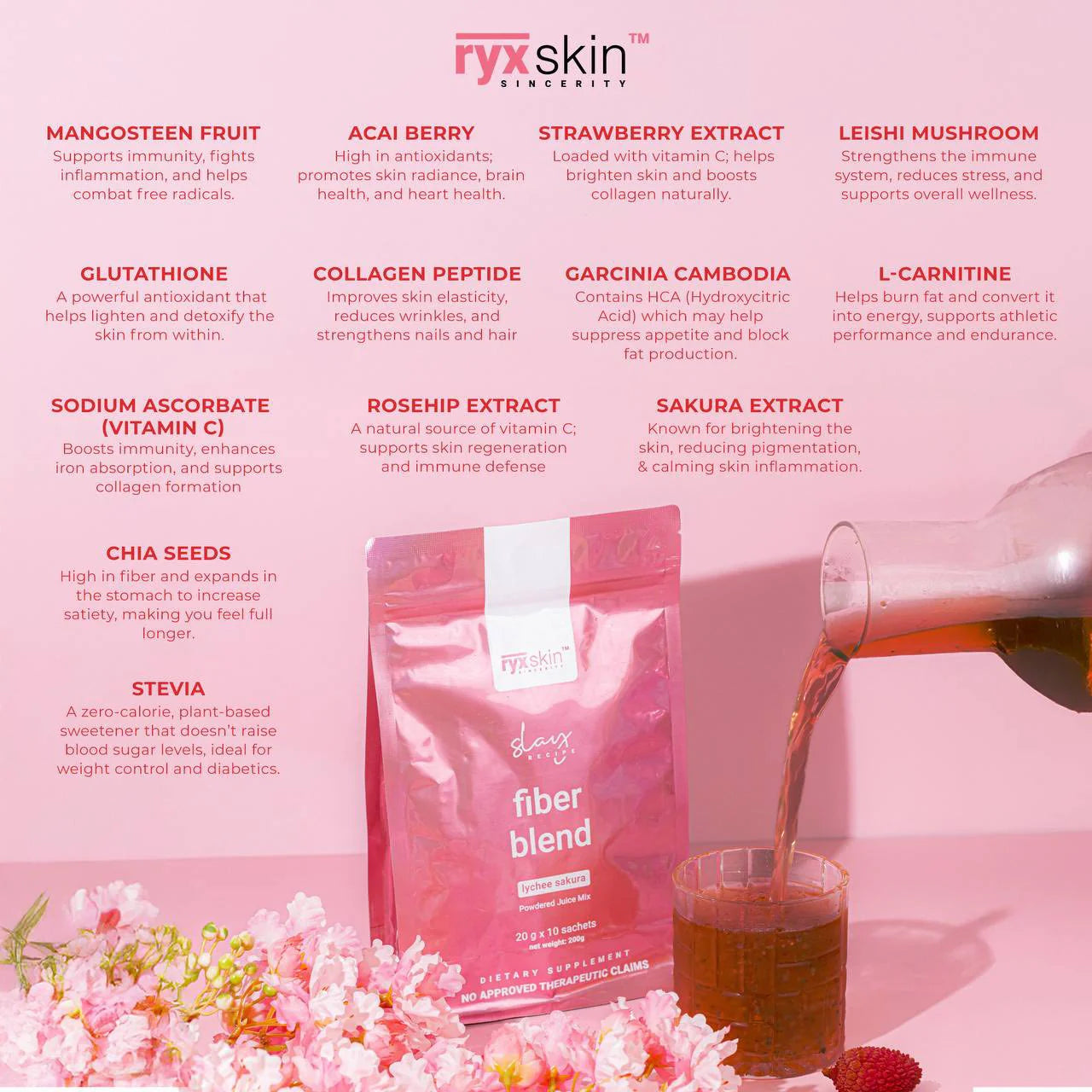 Ryvskin fiber blend package with ingredients listed on a pink background